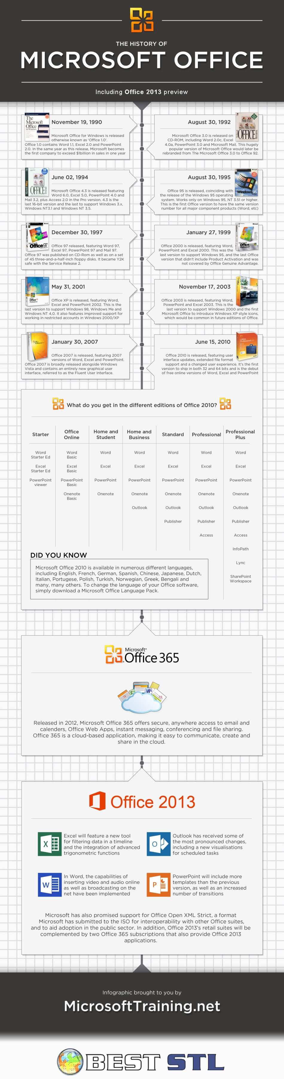 The History of Microsoft Office