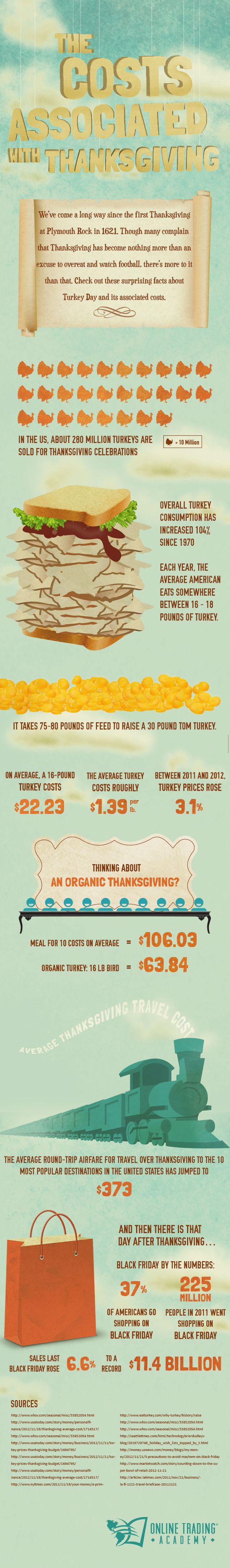 The Thanksgiving Spending Economy