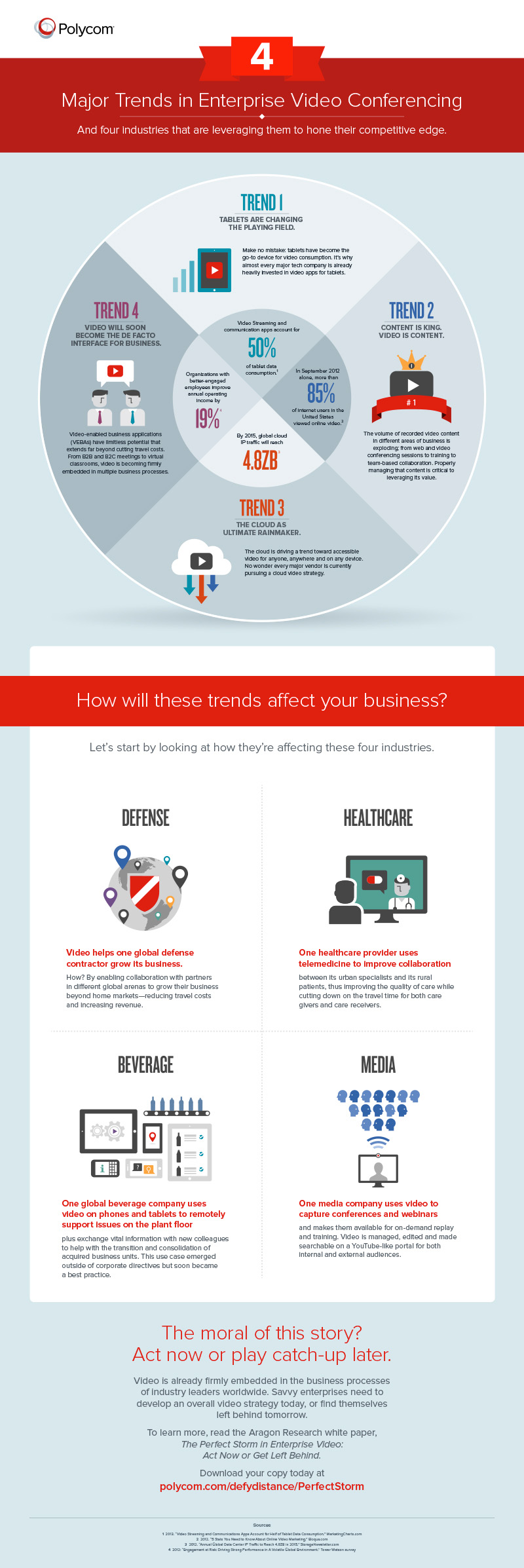The Perfect Storm in Enterprise Video: Act Now or Get Left Behind