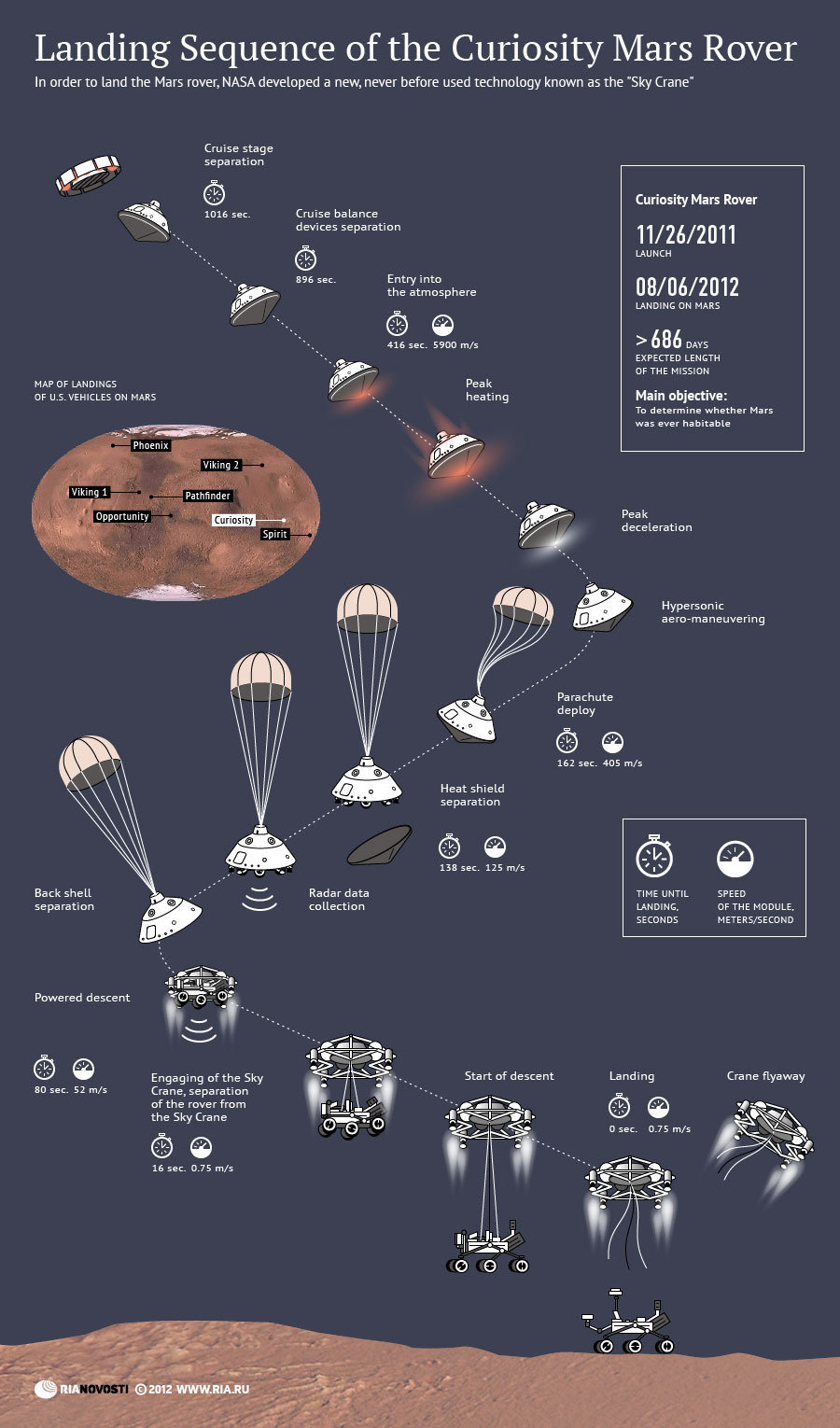 curiosity landing sequence