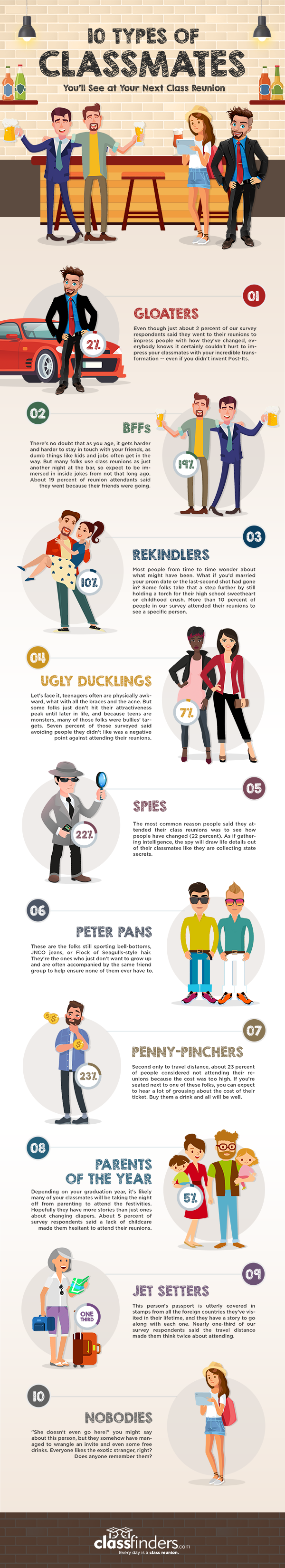 10 Types of Classmates You Will See at Your Next Class Reunion