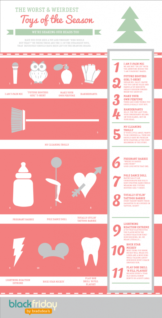 Worst Toys Ever Infographic - Black Friday by BradsDeals