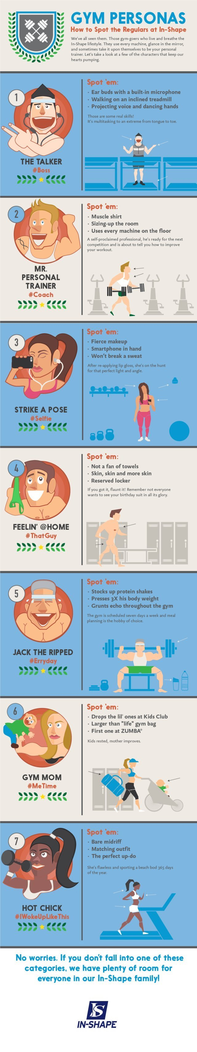 Gym Personas – How to Spot the Regulars at In-Shape