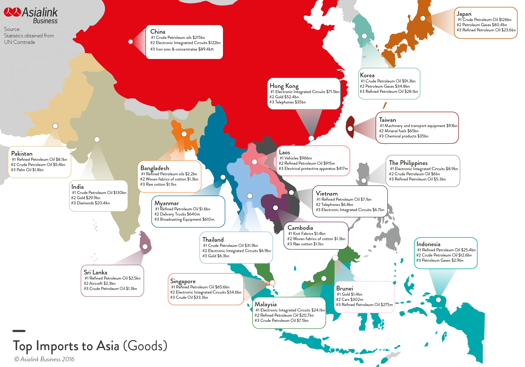 Asia