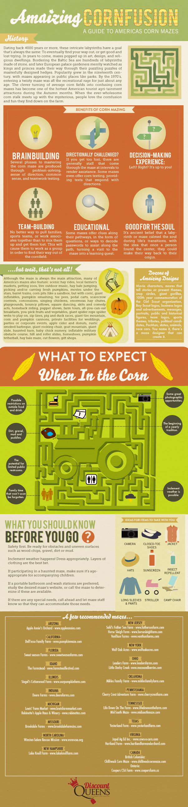 corn maze guide Amaizing Cornfusion: A Guide to America’s Corn Mazes
