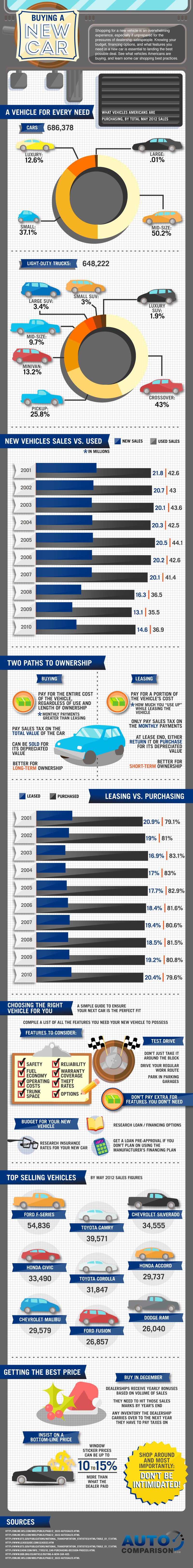 Buying a New Car - Infographic