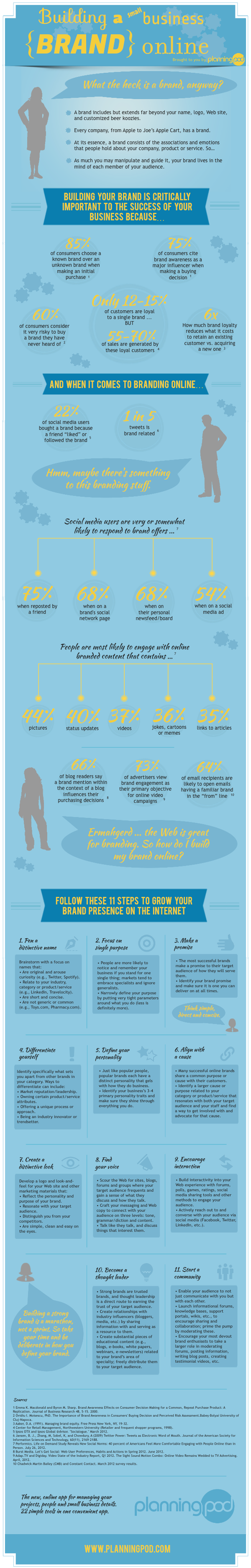 Small Business Branding Infographic from Planning Pod