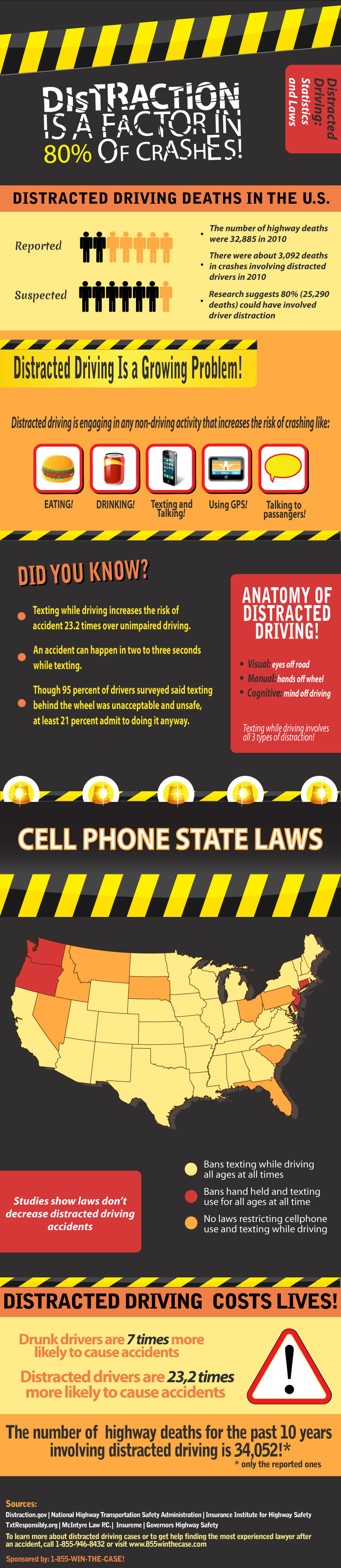 Distracted driving: Statistics and laws (Infographic)
