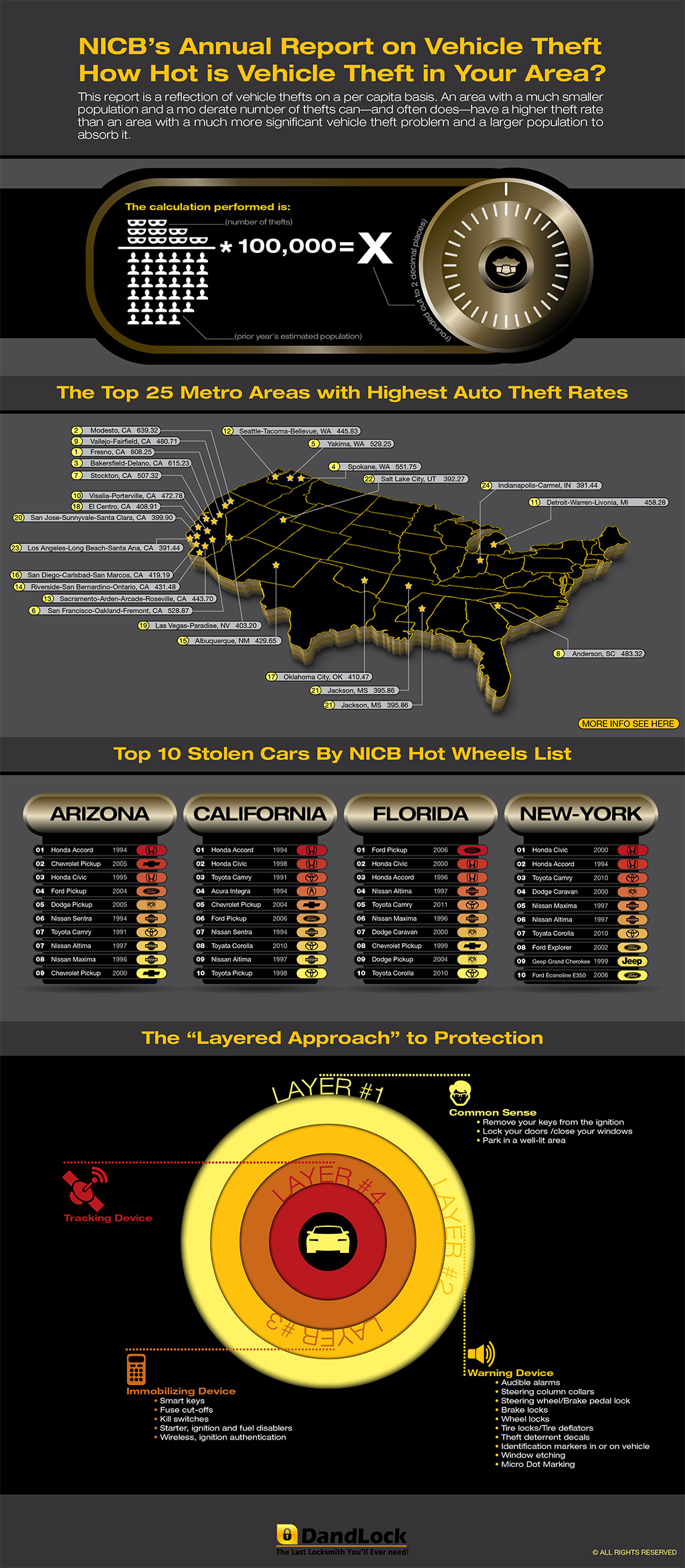 http://locksmithmanhattannyc.net/hot-spots-nicbs-annual-report-by-manhattan-locksmith/