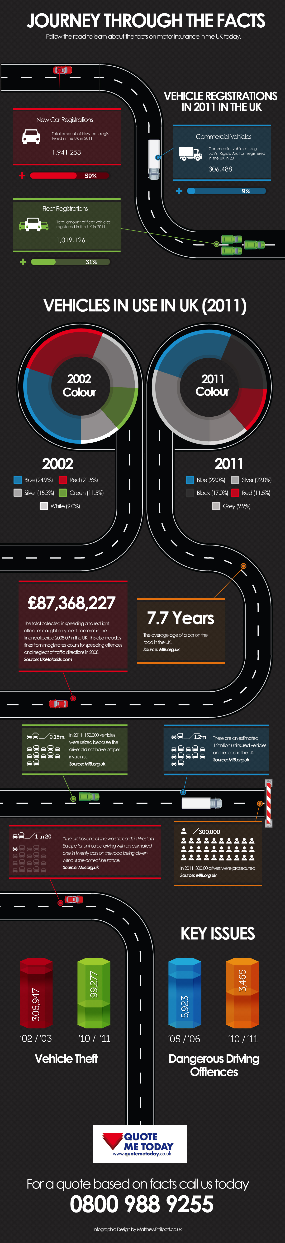 motor trade insurance infographic