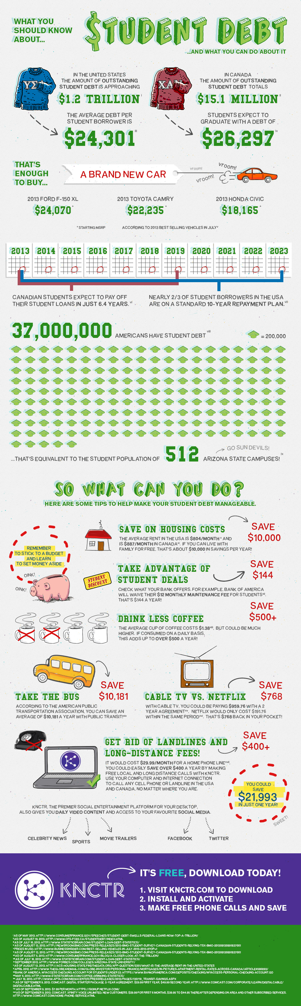 Students Save Infographic