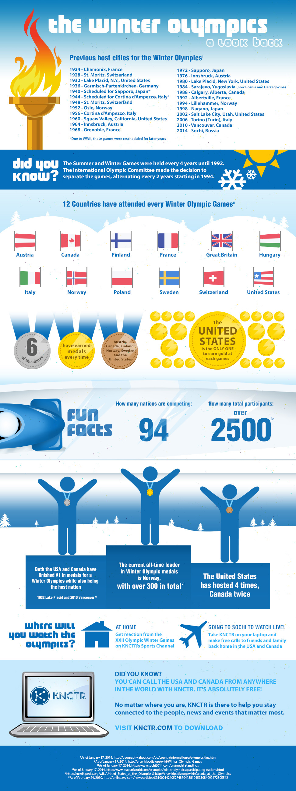 Infographic Winter Olympic Games