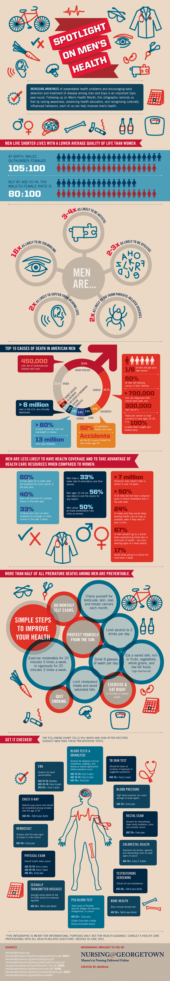 Men's Health Infographic